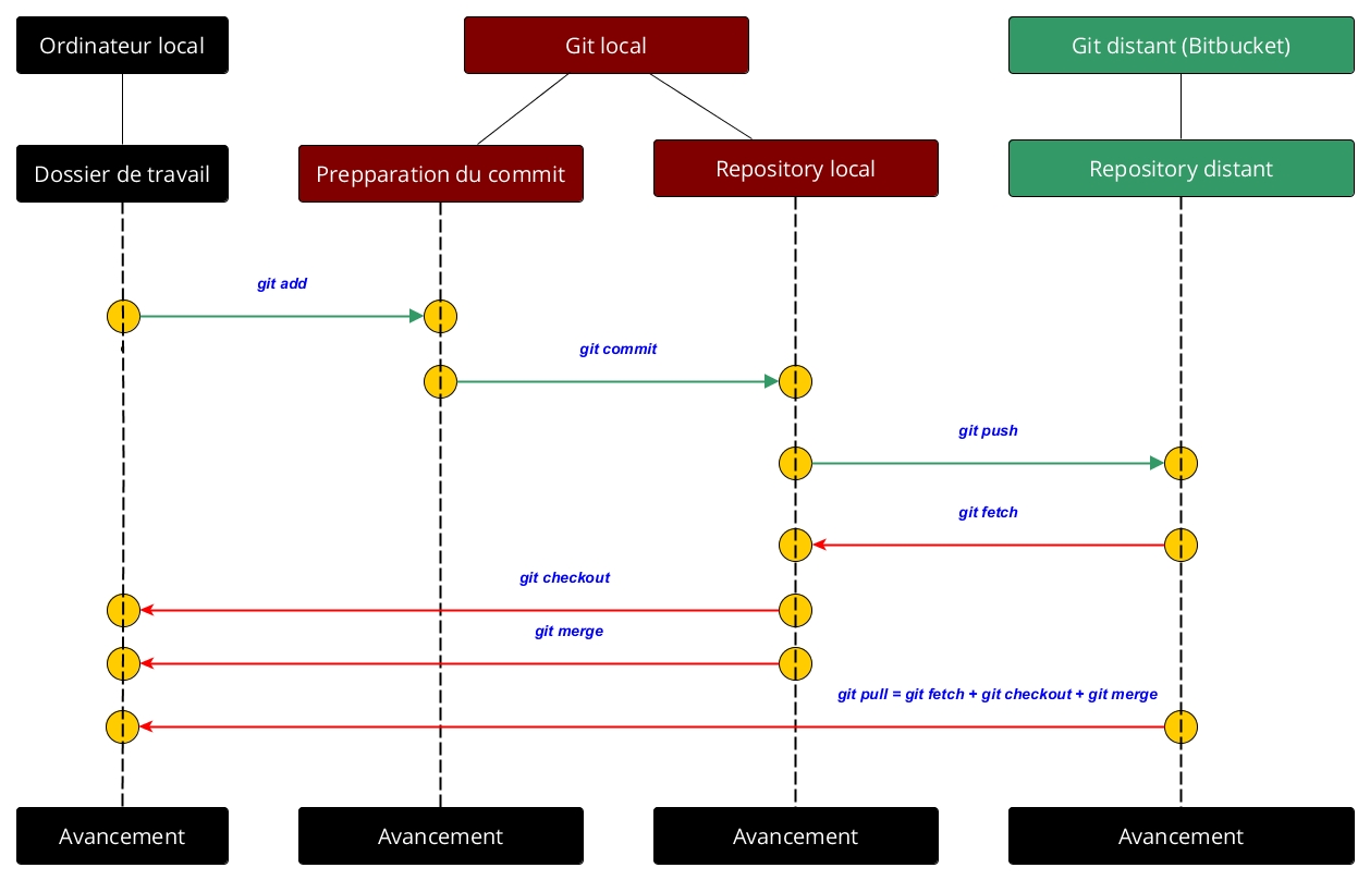 Git Usage Guide-Commands