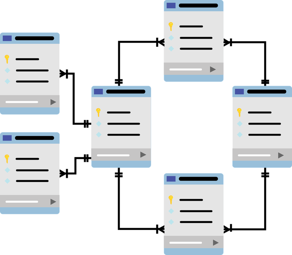 Useful MySQL commands