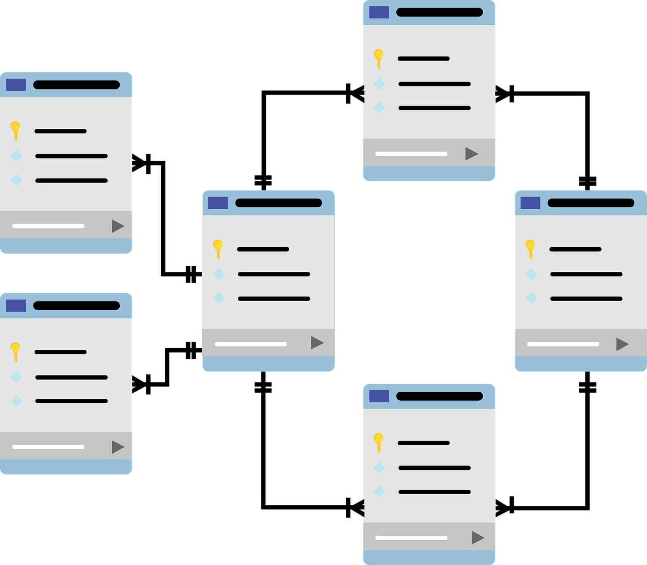 (Handy) Useful MySQL commands